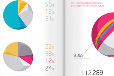 Reportes de Sostenibilidad